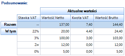 2.1.5. Podsumowanie Podsumowanie zawiera tabelę sumującą aktualne wartości na fakturze (Wartość netto, Kwota VAT, Wartość brutto) w rozbiciu na stawki VAT wybranych usług.