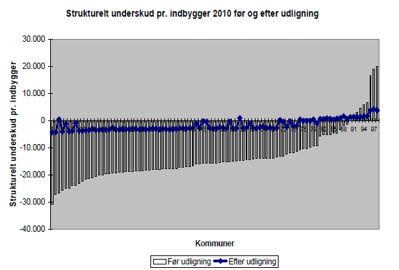 Deficyt strukturalny przed i po