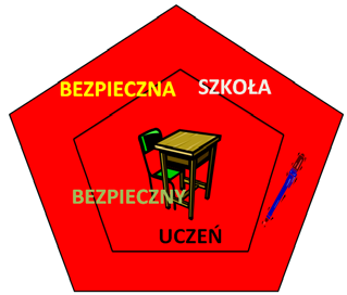 jpg Opracowany i wdrożony w naszym Gimnazjum Program Bezpieczna Szkoła Bezpieczny Uczeń pomógł w istotny sposób zrozumieć uczniom, rodzicom oraz nauczycielom zagadnienia związane z szeroko pojętym