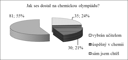 Obr. 02 Poměr mužů a žen na ChO (48. ročník) 2.