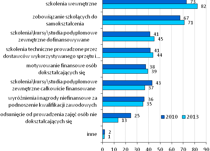 O wyborze metody oceny efektów kształcenia decyduje przede wszystkim specyfika tematyki, której dotyczy kurs czy szkolenie.