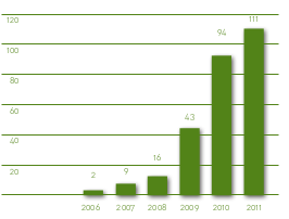 Erneuerbare Energien (2011), Energiegenossenschaften.