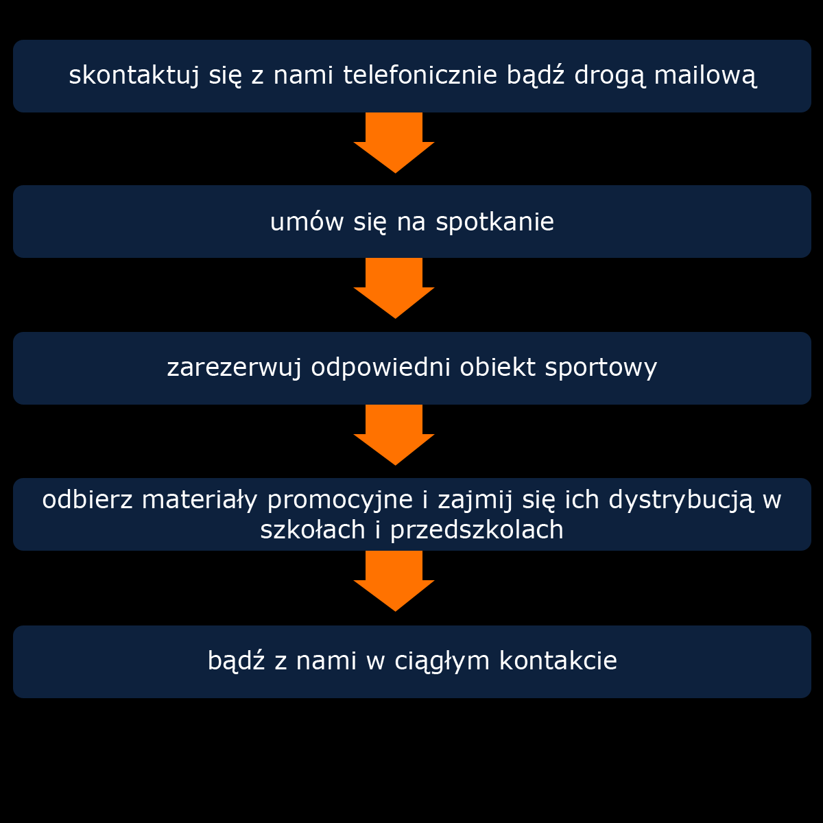 JAK ROZPOCZĄĆ WSPÓŁPRACĘ Z AKADEMIĄ?