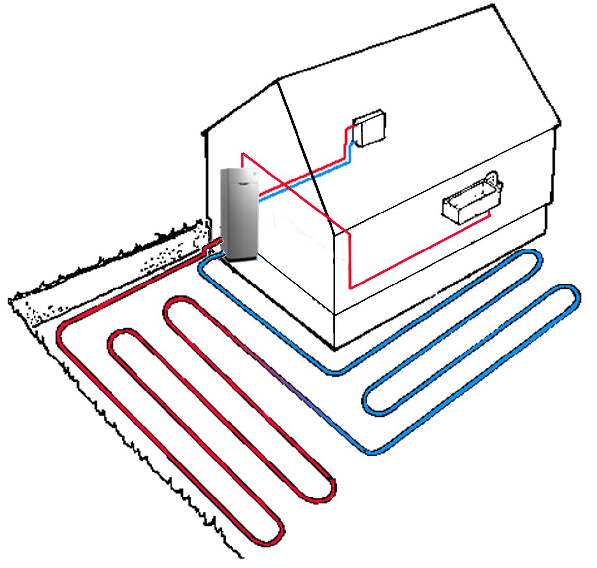 Efektywność energetyczna pomp ciepła 9 000 kwh (energia elektryczna) 32 000