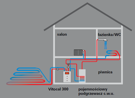 Charakterystyka - niskie koszty eksploatacyjne - stała wysoka temperatura - zrzut wody ze studni może odbywać się do zbiorników otwartych - pobór wody z jezior i rzek może odbywać się bezpośrednio
