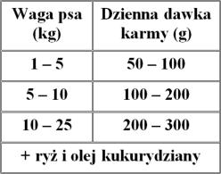 K Kaarrm ma m mo okrraa p passzzttetty Opis karmy Forza10 Every day Bio to pasztety wyprodukowane jedynie ze składników ekologicznego pochodzenia. Pasiadające certyfikaty organiczności.