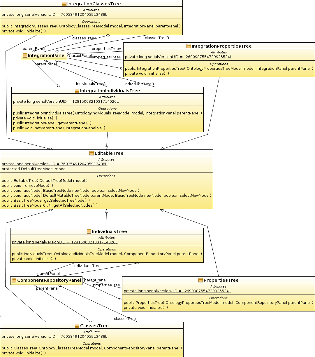 jące informację o aliasie ontologii, z której element pochodzi. Pozostałe klasy rozszerzają klasę javax.swing.tree.defaulttreemodel, która przechowuje model wyświetlanego w komponentach javax.swing.jtree drzewa.
