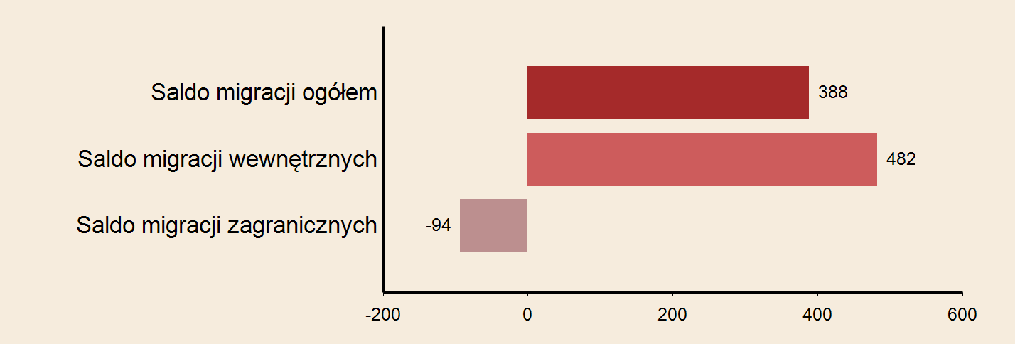 Miasto: Rzeszów Powierzchnia w km2 w 2013 r. 117 Gęstość zaludnienia w osobach na 1 km2 w 2013 r.