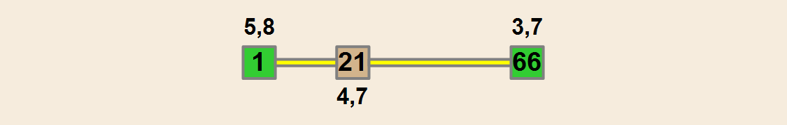 MIASTO RZESZÓW NA TLE MIAST NA PRAWACH POWIATU W 2013 R.