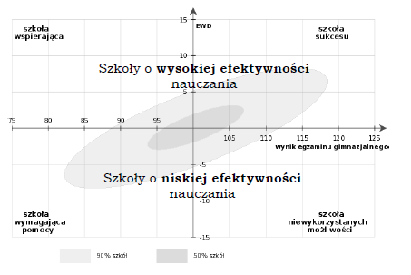 Nazwy znajdujące się w poszczególnych ćwiartkach układu współrzędnych, należy