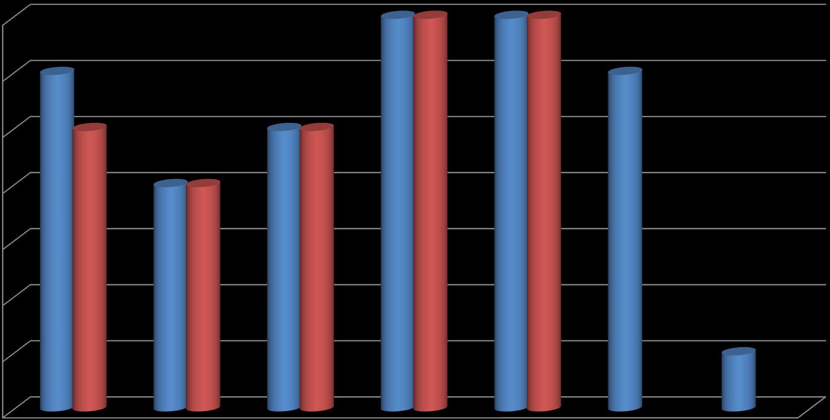 Wyniki egzaminu gimnazjalnego z języków obcych w roku szkolnym 2011/12 w skali staninowej 7 6 5 4 3 2 1 0 Gimnazjum nr 1 Gimnazjum Nr 2