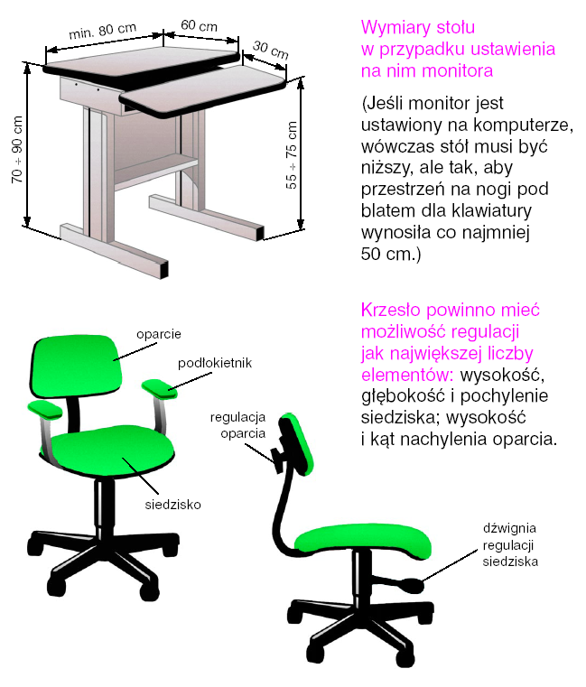 Gdy w czasie pracy konieczne jest korzystanie z dokumentów, stanowisko pracy należy wyposażyć w uchwyt na dokument, z regulacją ustawie-nia wysokości, pochylenia oraz odległości od pracownika.