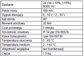 sygnalizację stanu maksymalnego zanieczyszczenia filtrów powietrza, automatyczne sterowanie czasem pracy silników wentylatorów (okres roboczy i obniżenie wydajności w okresie nocnym), zabezpieczenie