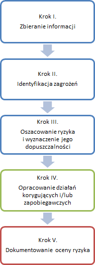 58 Praca naukowo-badawcza na temat pylic w środowisku pracy.