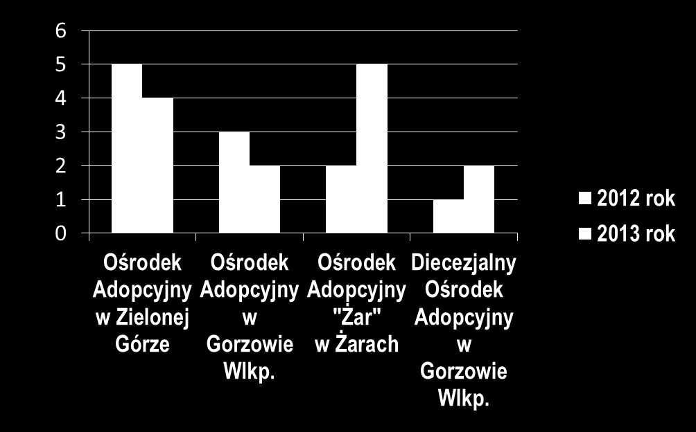 Liczba