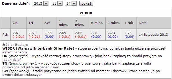 SIWZ nr SPZOZ/PN/