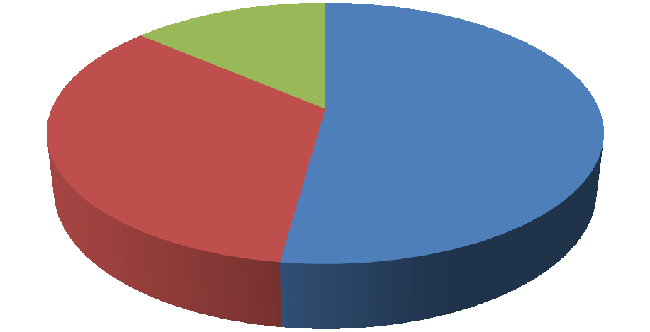 Zgłoszenia wynalazków i wzorów użytkowych dokonane przez podmioty krajowe w 2012 roku* 20% 1056 2212 41% szkoły wyższe i inne placówki naukowe podmioty