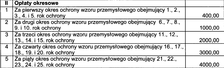 Wzór przemysłowy Prawa z rejestracji wzoru udziela się na 25 lat od daty