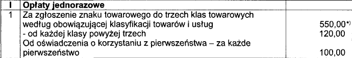 Znak towarowy Czas trwania prawa ochronnego na znak towarowy wynosi 10 lat od daty zgłoszenia znaku towarowego w Urzędzie Patentowym Prawo