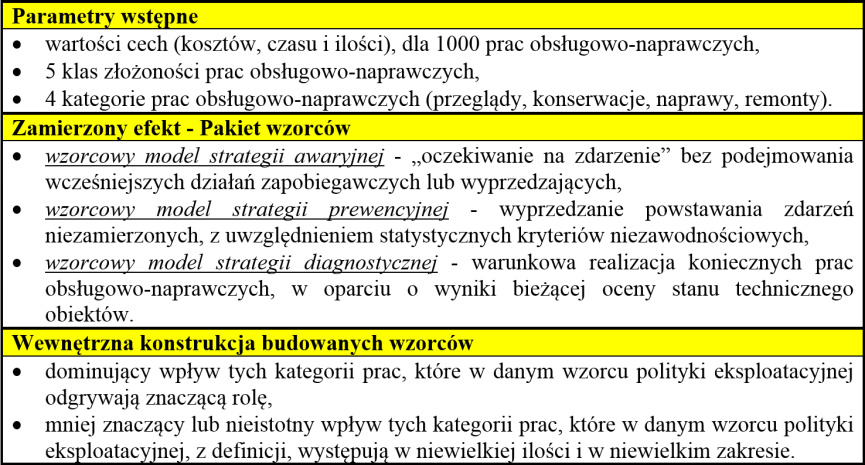 MODELE WZORCOWE (WARIANTY) OCENY POLITYKI EKSPLOATACYJNEJ Interpretacja uzyskanych i zestawionych graficznie wyników taksonomicznej oceny polityki eksploatacyjnej, dla analizowanych sieciowych