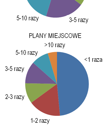 CHŁONNOŚĆ DEMOGRAFICZNA WEDŁUG PLANÓW MIEJSCOWYCH, 31.12.2012 R.