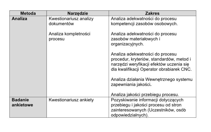 Ewaluacja