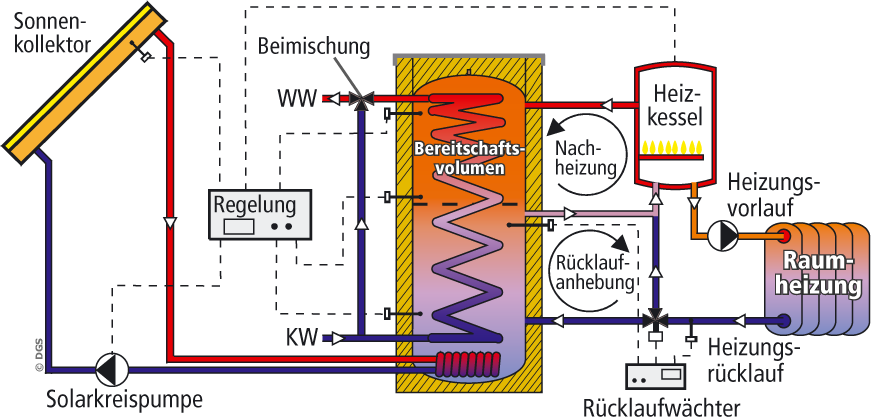 BSR QUICK Energie