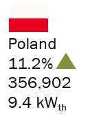 Energie odnawialne rynek ciepło
