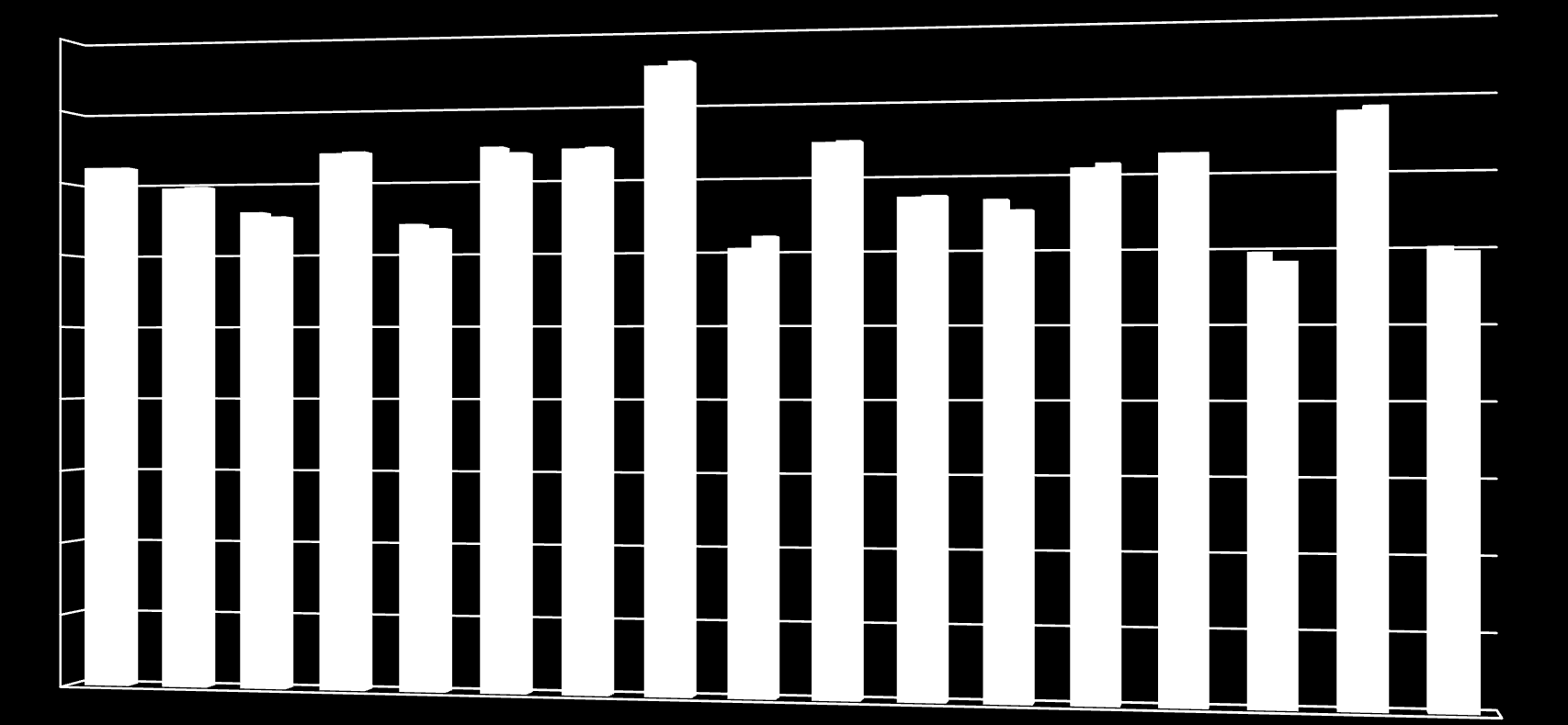 Liczba pracujących na 1000 ludności w latach 2010/2011 (na podstawie danych GUS) 450 400 350 300 250 200 150 100 50 0 2010r. 2011r.