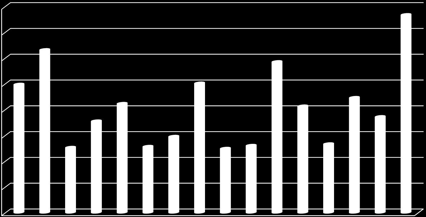 Stosunek liczby osób bezdomnych w kraju, w podziale na województwa do liczby ludności 0,16% 0,14% 0,12% 0,10% 0,08%