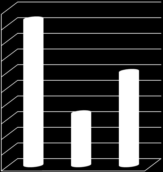 68 146 68 128 33 658 625 30 661 688 68 273 31 981 352 RZĄDOWY PROGRAM POMOC PAŃSTWA W ZAKRESIE DOŻYWIANIA W LATACH 2011-2013 W WOJ.