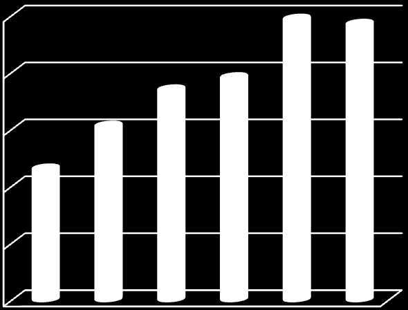 Kontrakty socjalne - w latach 2008-2013 Podstawowe narzędzie w pracy socjalnej prowadzonej przez pracowników socjalnych Ośrodków Pomocy Społecznej z osobami zagrożonymi wykluczeniem społecznym,