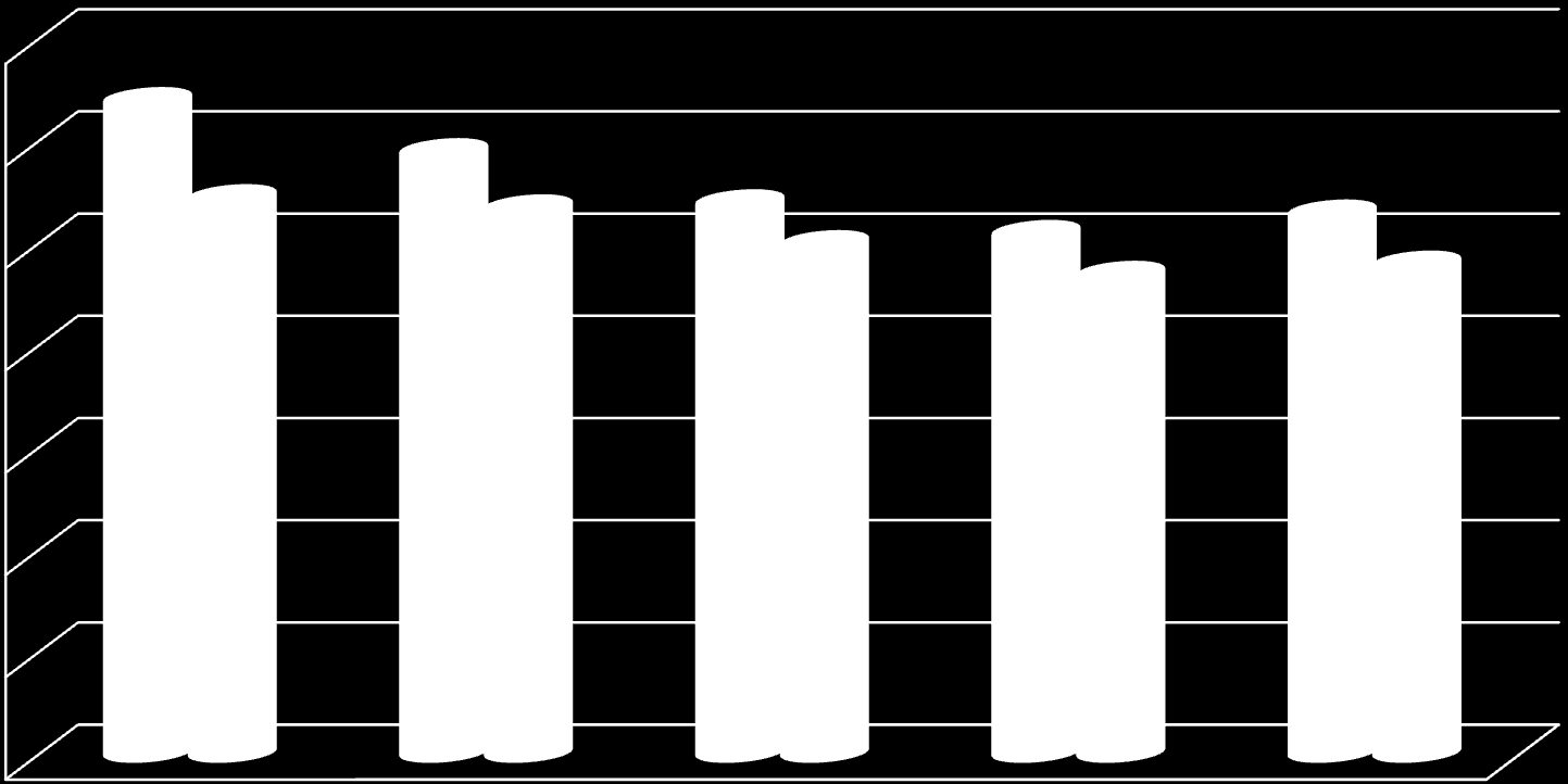 OSOBY OBJĘTE POMOCĄ SPOŁECZNĄ W LATACH 2009-2013 w % 14 12 10 12,8 10,9 11,8 10,7