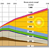 Energy-Mix a OZE w perspektywie do 2030 roku Pojęcie Energy-Mix określa wytwarzanie energii, w tym elektrycznej przy wykorzystaniu różnych jej źródeł.