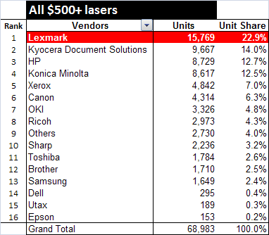 Pozycja laserów