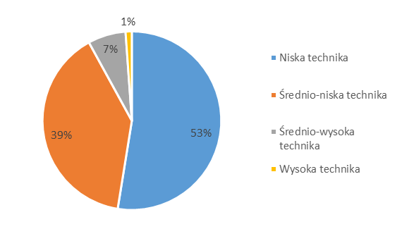 Dota 2 matchmaking o niskim priorytecie