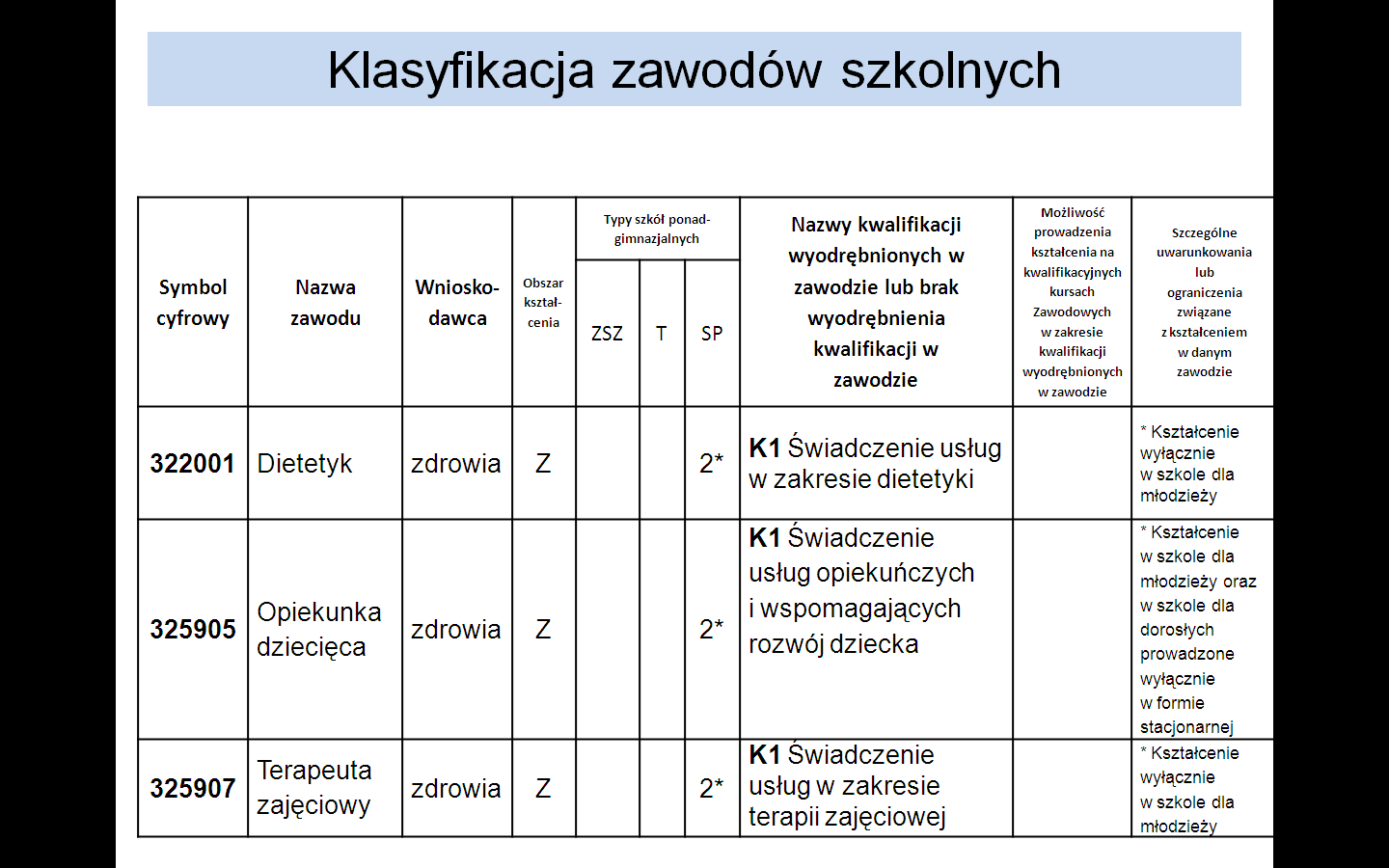 Minister Edukacji Narodowej na podstawie - art. 22 ust. 2 pkt 2a ustawy o systemie oświaty - w rozporządzeniu z dnia 10 stycznia 2012 r.