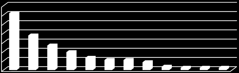 35,0 30,0 25,0 20,0 15,0 10,0 5,0 0,0 Wybór uczelni wyższej Szkoła wyższa % odp.
