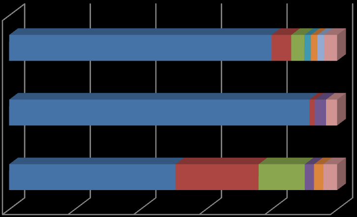 Miejsce studiów W jakim mieście maturzyści zamierzają podjąć studia?