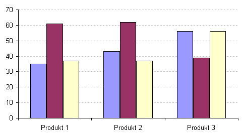 Trik 5 Przejścia tonalne kolorów na wykresach http://www.excelwpraktyce.pl/eletter_przyklady/eletter137/5_efektowne_kolumny.