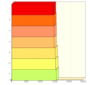 4. Demografia Ludność gminy Podegrodzie wynosi ogółem 12447 osoby 26 z czego 6 250 to kobiety. Na przestrzeni lat 2006-2012 liczba mieszkańców gminy stale rośnie.