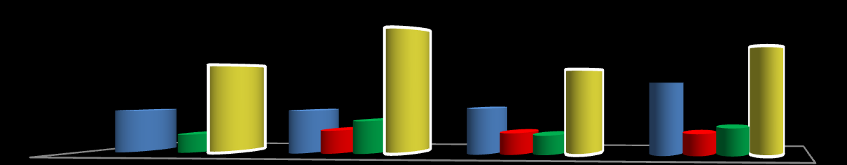 Wykres 11: Próg interwencji socjalnej porównanie w latach 2009-2012 w gminie Podegrodzie.