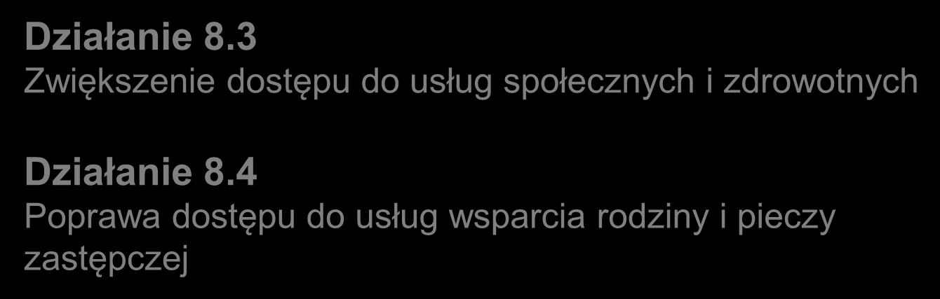 Konkursy planowane do ogłoszenia w I półroczu 2016 r. Działanie 8.