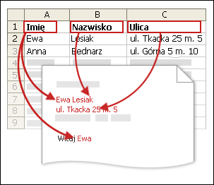 Unikatowe informacje Unikatowymi informacjami w korespondencji seryjnej są te dane, które różnią się w każdej tworzonej kopii dokumentu seryjnego.