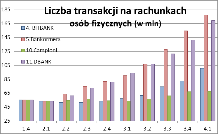 Przykłady efektów