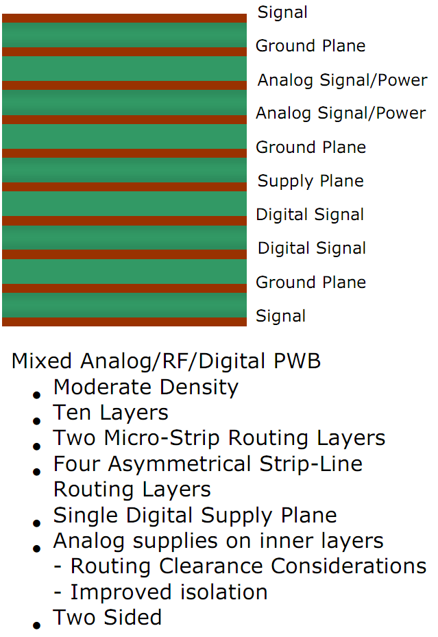 Analog, RF and EMC Considerations in Printed Wiring Board