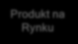 Rynku Plan Marketingowy Specifikacje Marketingowe