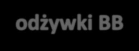 Zarówno keratyna, jak i olej rycynowy to składniki natychmiastowo kojarzone z pielęgnacją włosów i chętnie widziane na etykietach kosmetyków.