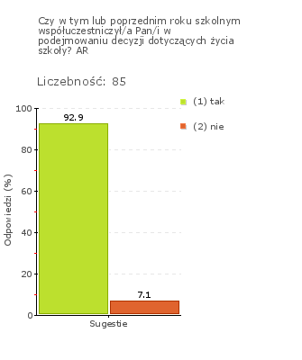 Wykres 1j Wykres 2j Obszar badania: Rodzice wychodzą z inicjatywami na rzecz rozwoju uczniów i szkoły Działania zachęcające rodziców do współpracy, podejmowane przez szkołę są skuteczne.