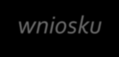 Obsługa wniosku o wpis informacji o wznowieniu działalności gospodarczej Wypełnienie wniosku